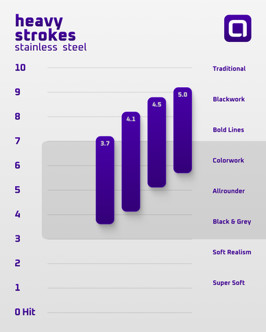 ACUS HEAVY STROKE ( HÜBE )