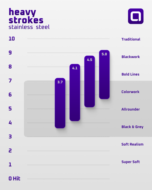 ACUS HEAVY STROKE ( HÜBE )