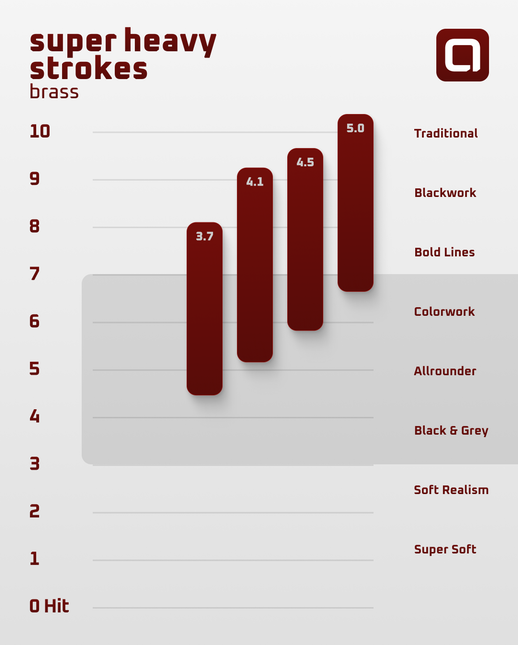 ACUS SUPER HEAVY STROKE ( HÜBE )