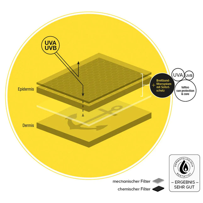 TattooMed® All in Bundle SUN